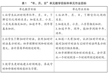 指向“学教评一致性”的单元核心作业设计