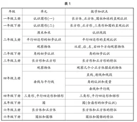 注重整体设计，规划课时目标
