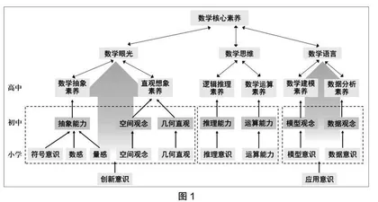 基于核心素养表现的数感含义、培养及评价