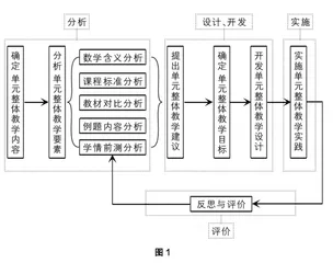 整体观指导下的数学单元教学实践与研究