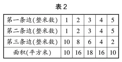 塑“三味”之形， 达“三思”之境
