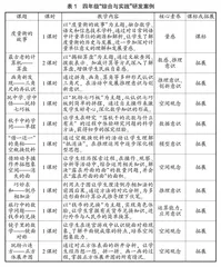 小学数学“综合与实践”领域内容研发和实施策略