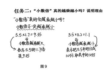 小数倍真的越乘越小吗