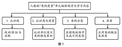 深耕动静视角　迭代概念生长