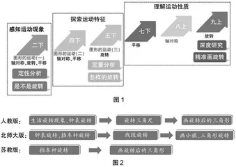 探“图形运动”本质  促“整体建构”关联