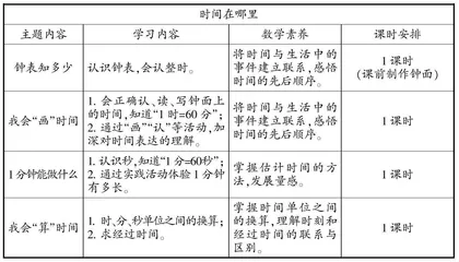 融入数学知识，培育核心素养0