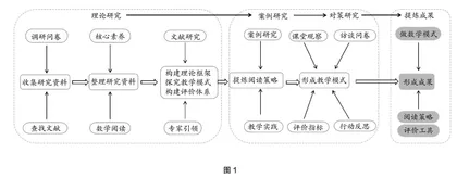 核心素养导向下的小学数学学科阅读策略研究