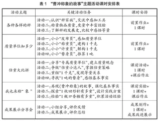 聚焦主题规划，丰盈量感体验0