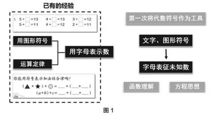 以“材”突破难点  用“序”进阶思维
