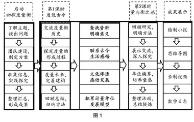 以跨学科主题学习促进度量意识发展0