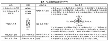 联结·迁移·建模：通向整数乘法一致性