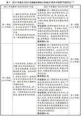 小学阶段数学“综合与实践”模块的内容解读