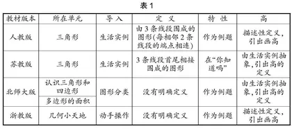 探索图形认识教学的基本路径0
