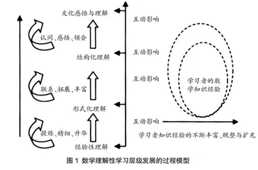 “为深刻理解而教”的内涵、价值与教学路径重构