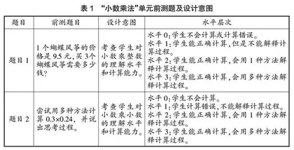 借助运算一致性，发展运算能力