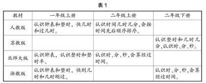 操作中积累经验，生活中运用时间