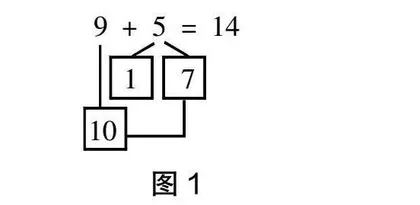 巧借板块结构教学 助力数学学力提升