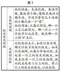 巧借数学思想  助力复习教学