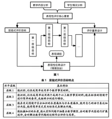 表现性评价：小学数学单元评价体系的建构与实施