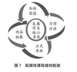 小学数学拓展课程：跨界融合与思维启迪的策略探索