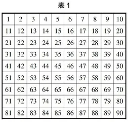 合理整合  拓展提升