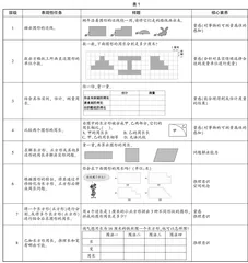 核心素养导向下的课堂“教学评”一体化设计与实施