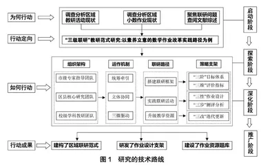 三级联研区域范式：素养立意的小数作业改革实践路径