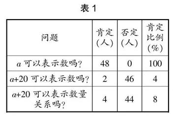 感知数学符号，深化数学表达0