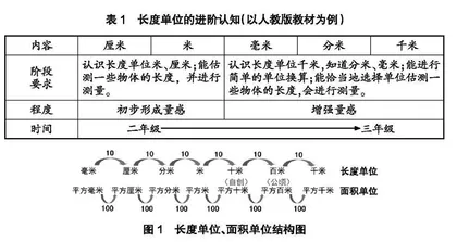 “四化”：基于小学生量感培养的度量教学策略