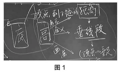聚焦图形一致性，整体建构概念