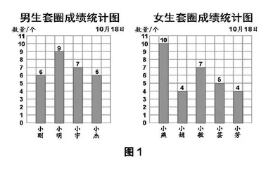 新版课标视域下小学数学高阶思维的内涵、价值及培养策略