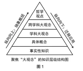 “大观念”视角下的“理解性学习”