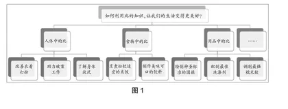 融合·转化·生长：小学数学单元“项目化作业”设计及实施