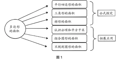 “学讲方式”背景下的小学数学结构化教学评价研究