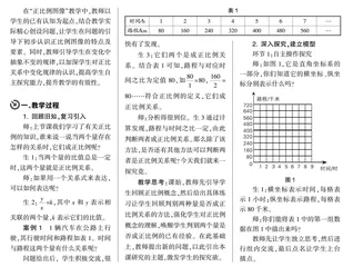 在实践探索中走向深度学习