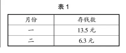核心素养背景下培养学生运算能力的措施研究0