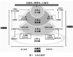 立足大单元，开展小学数学项目化学习