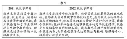 信息技术赋能小学生数感培育的抽象教学进路构建