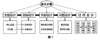 跨学科下的小学数学拓展教学