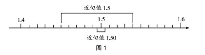重视深度交流 提升数学素养