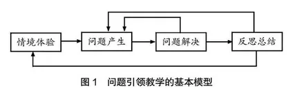 大单元视域下问题引领小学数学教学的探索