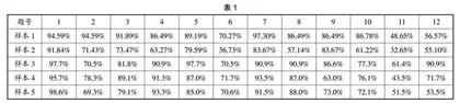 简便运算错误归因及对策探析