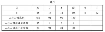 对培养小学生数学推理能力的思考与实践