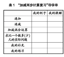 趣味引导  合作交流  发展素养