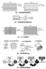 知识图谱在小学数学计算教学中的应用研究