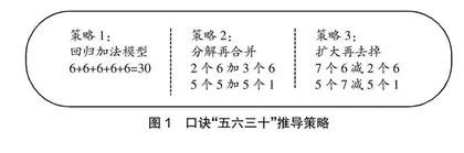 构建基于图形表征的等量组聚集模型的认知路径