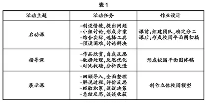 活动赋能  学向未来