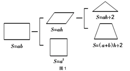 在“旧”中重构  在“新”中提升