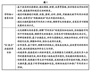 基于核心素养的小学数学PBL设计与实施