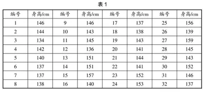 基于现实生活背景 发展数据分析能力  